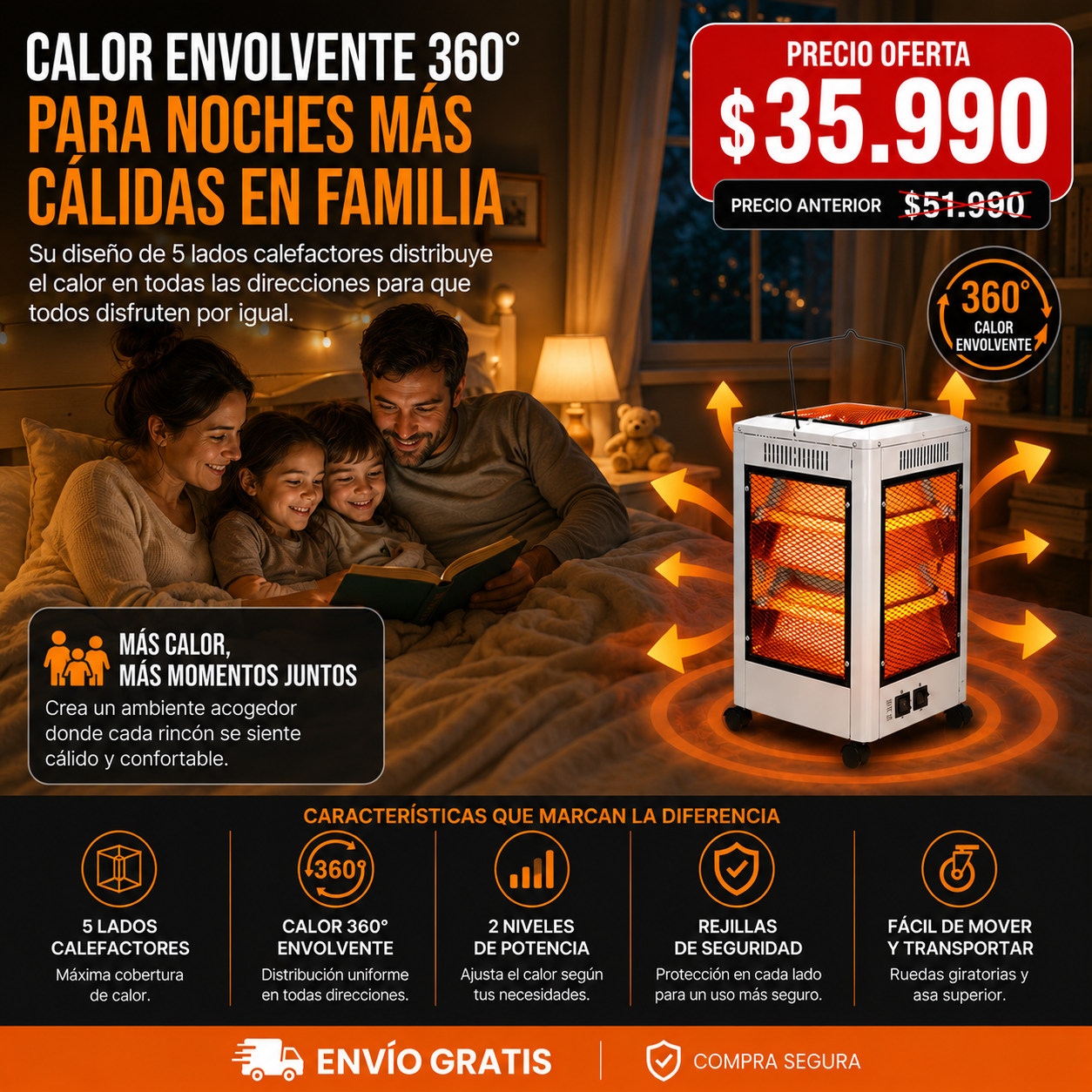 Thermo360™ ¿Cansado de que solo quienes están cerca del calefactor disfruten del calor?