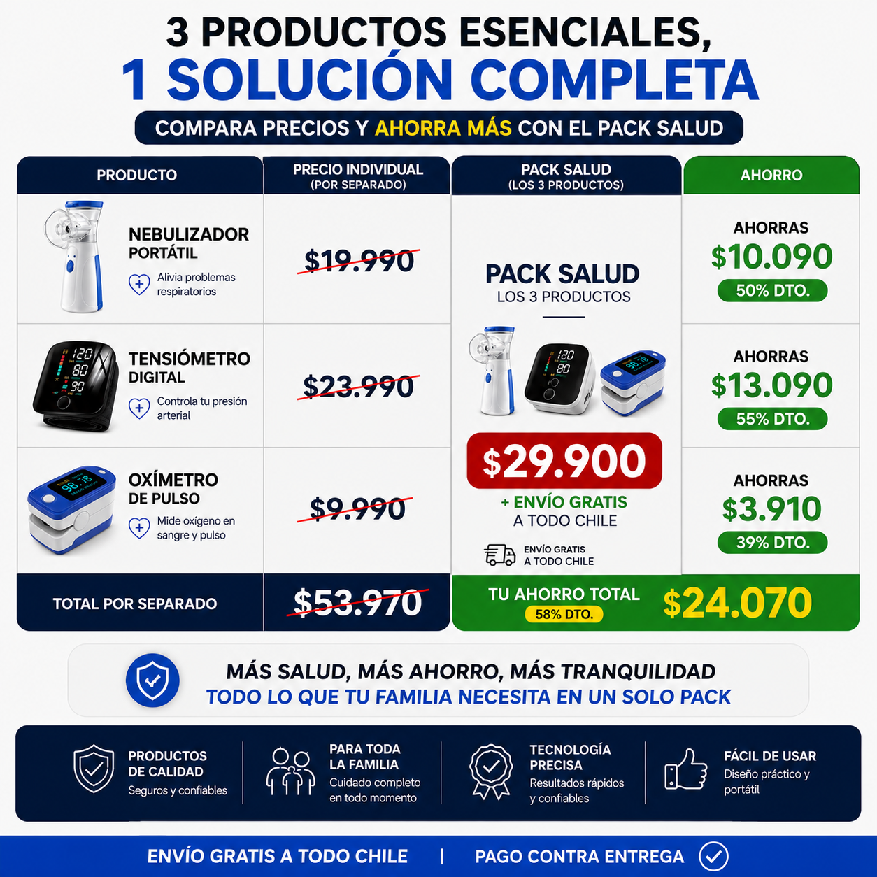 PACK SALUD | NO DEJES NADA A LA SUERTE Y CUIDA A QUIENES MÁS AMAS
