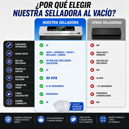 VACUMAX™ | NO PIERDAS MAS DINERO EN ALIMENTOS + 10 BOLSAS DE REGALO